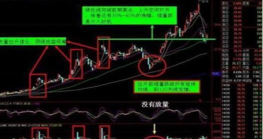 股票市场如何骗散户