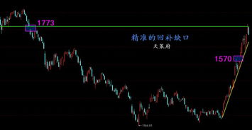股票如何冲破压力位