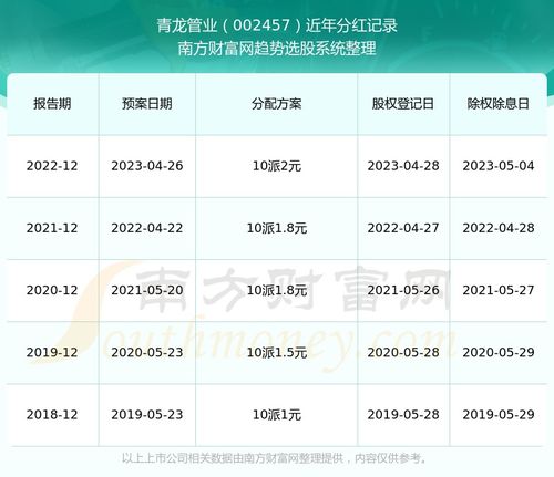 股票如何分红险