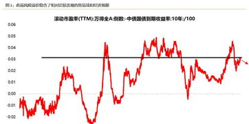 证券牛市怎么做出来的