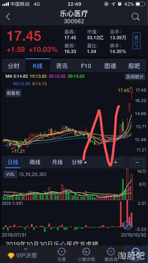 拍卖股票如何挂单 拍卖股票如何挂单