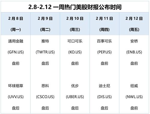 如何选股票财报 如何选股票财报