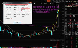 如何抓强势的股票行业