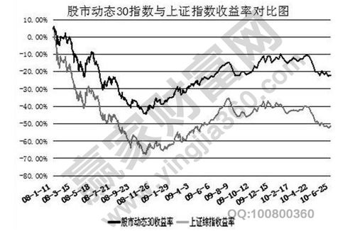股票利润率如何计算出来
