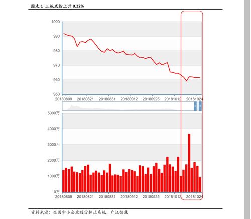股票利润率如何计算出来
