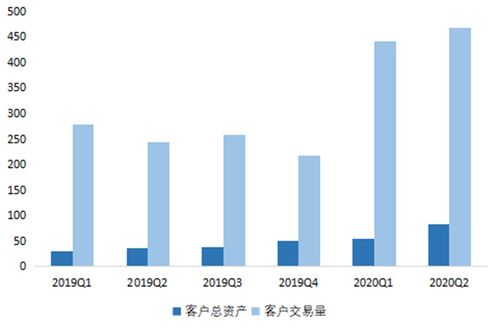 民众证券怎么入金 民众证券怎么入金