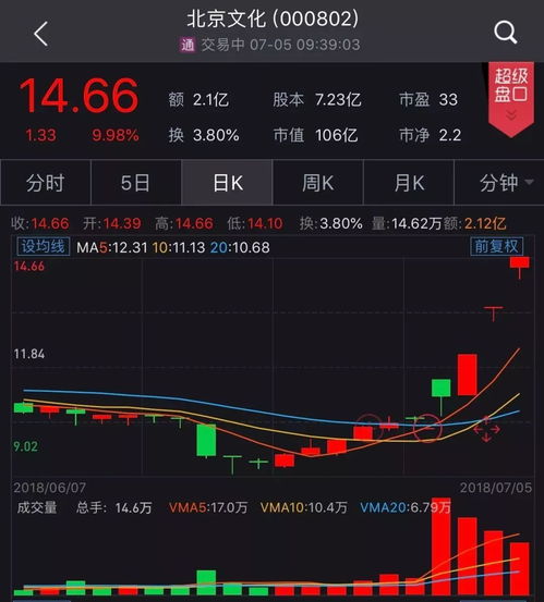 如何买战狼2的股票