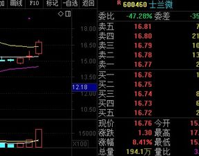 如何设置股票盈亏