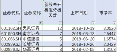 华林证券怎么申购创业版