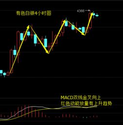 天然气股票走向如何分析