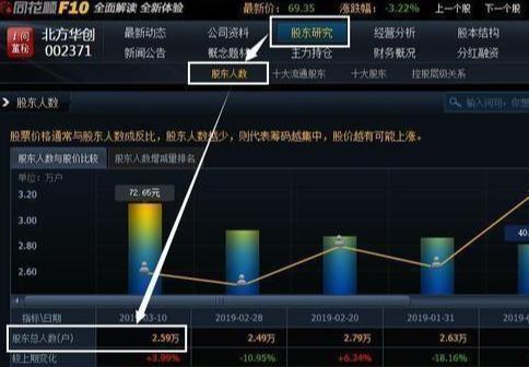 如何看懂手机股票