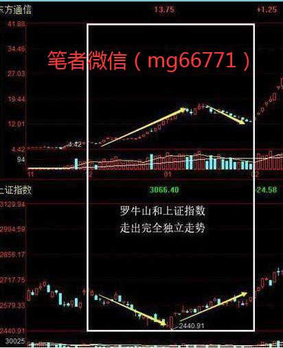 如何看懂手机股票