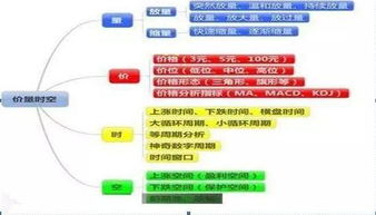 如何找到一个股票池组合