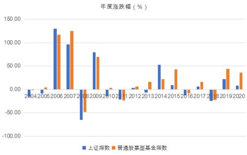 如何选股票理性投资基金