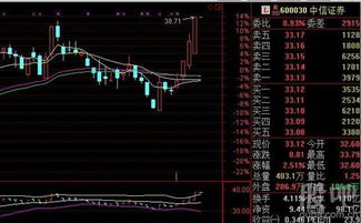 平安证券筹码怎么打开