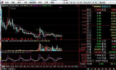 平安证券筹码怎么打开
