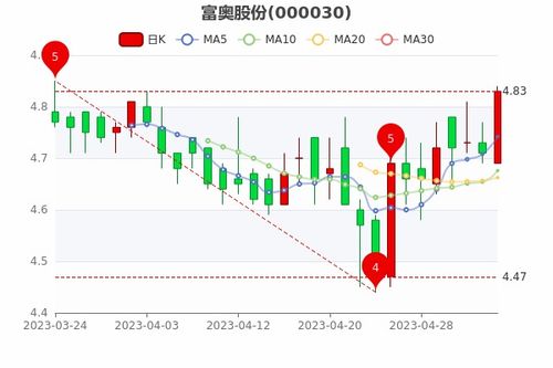 如何了解股票的市盈率