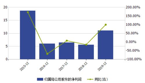 华安证券股怎么买入 华安证券股怎么买入