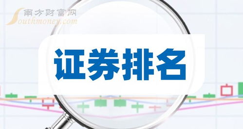 财富证券创业板怎么样
