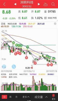 财富证券创业板怎么样
