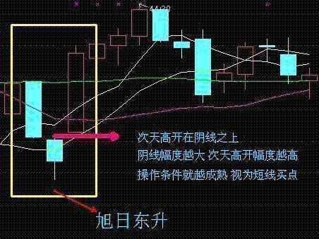 股票短线如何选优质股票
