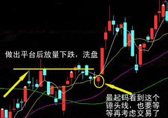 如何看股票均线夹层