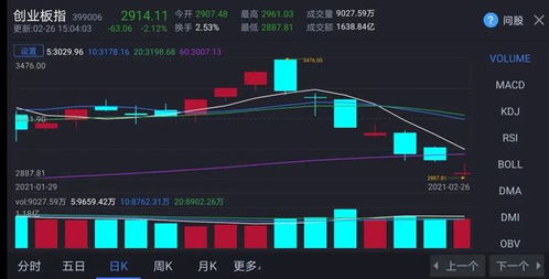 今天的股票市场如何开市