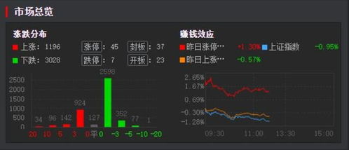 如何选历史一字板股票