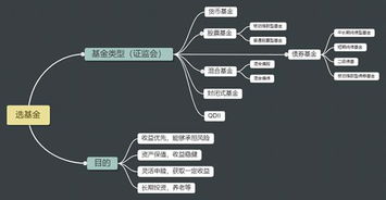 证券操盘手前景怎么样