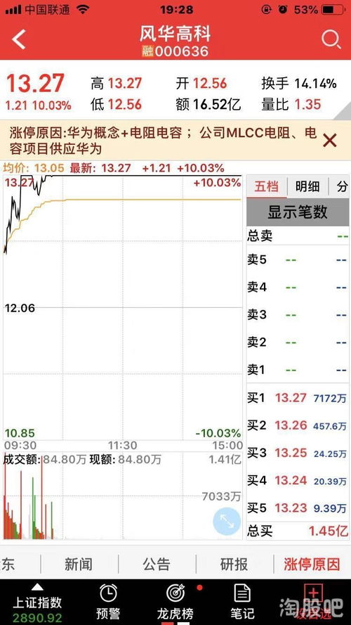 中国纸业股票如何