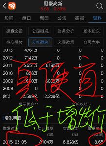 中国纸业股票如何