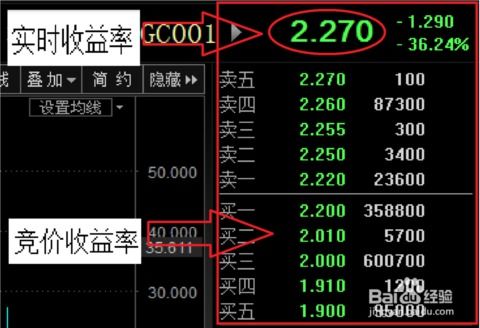 证券回购怎么样算成功 证券回购怎么样算成功