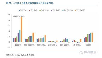 回购股票如何公告