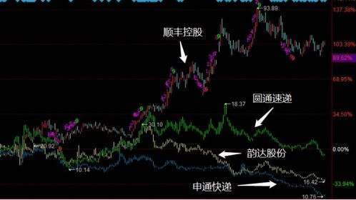 如何创收股票