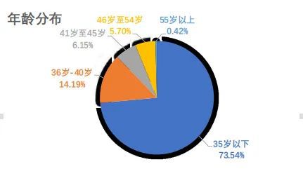 上海证券债券承做怎么样