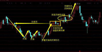股票如何看上升和下跌 股票如何看上升和下跌