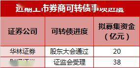 证券配股怎么缴款