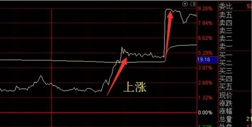 如何算股票价格