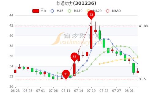 长沙动力股票走势如何