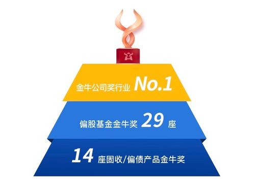 国联证券添利1号怎么