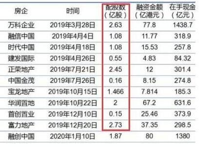 股票上市价格如何确定
