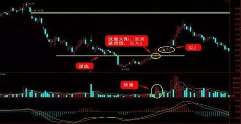 股票如何抄底形态