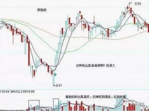 股票如何抄底形态