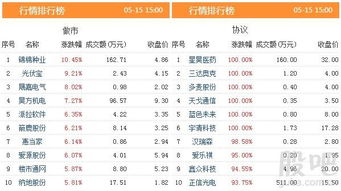 如何看待股票涨幅榜单
