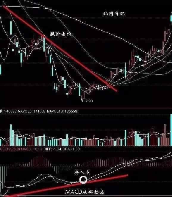 如何看清股票反转信号