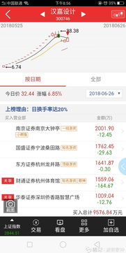 淘股票吧如何才能发帖