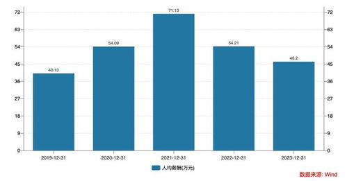 证券操作亏损怎么处理