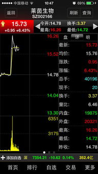 川财证券怎么操作债转股