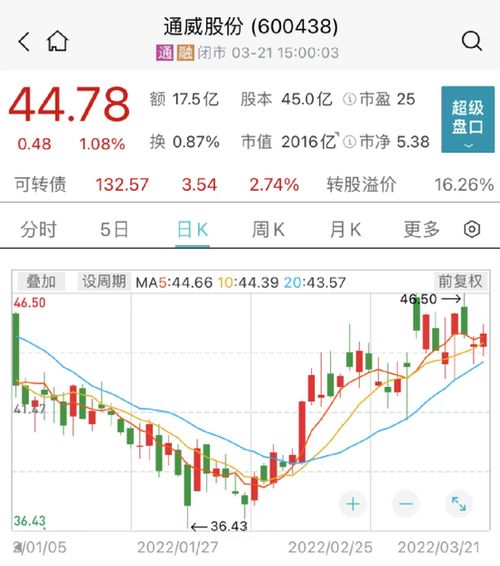 如何看总市值流出的股票