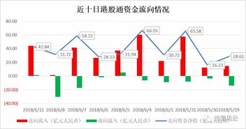 如何看总市值流出的股票